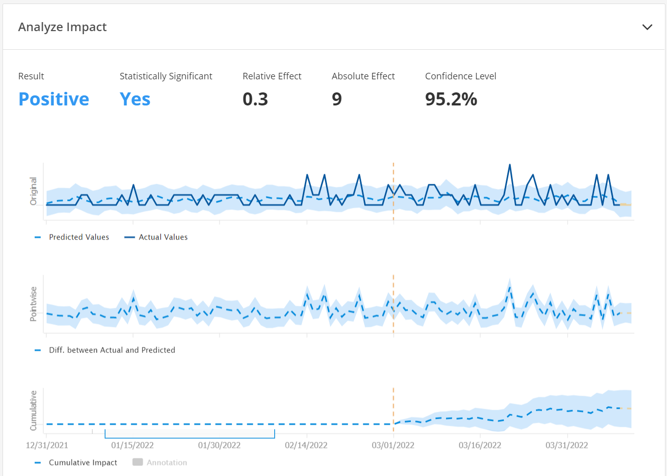 ClarityAutomate: No-Code Solutions To Fix SEO Issues - SeoClarity